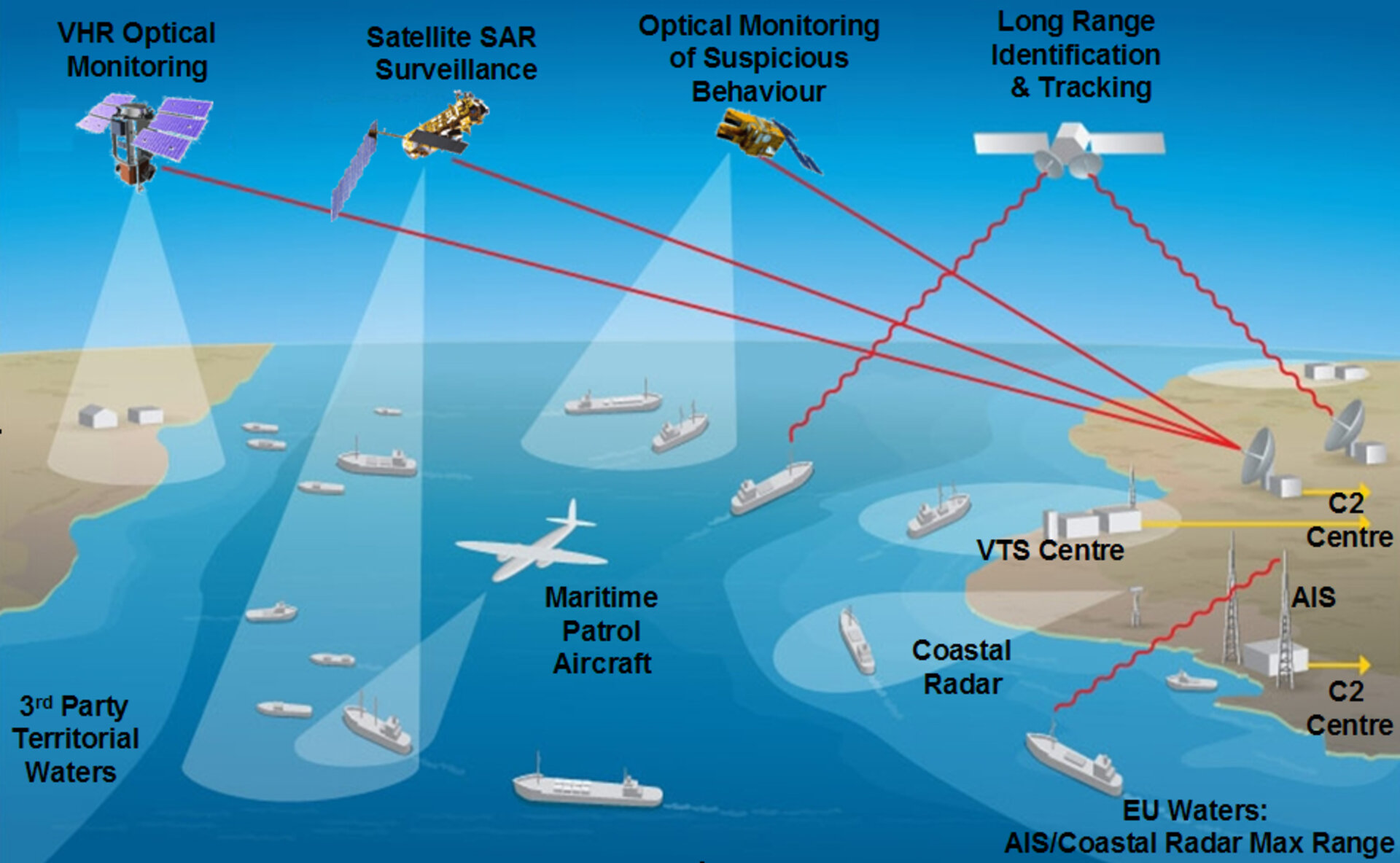 EXPLOITING SATELLITES FOR MARITIME SURVEILLANCE: GROWING CAPABILITIES AND ACCOMPANYING LIMITATIONS